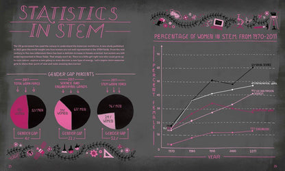 Women in Science: 50 Fearless Pioneers Who Changed the World by Rachel Ignotofsky