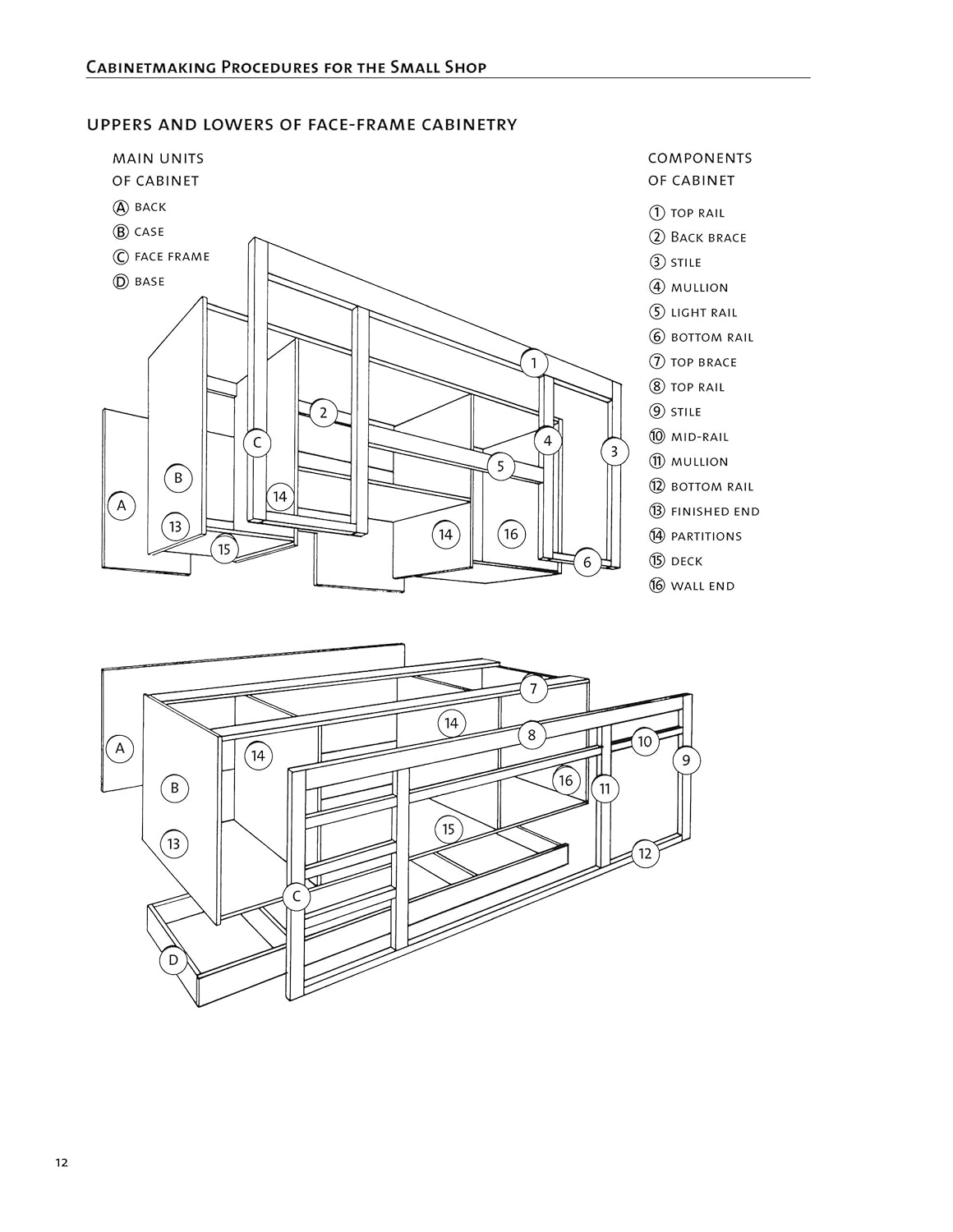 Cabinetmaking Procedures for the Small Shop by Kevin Fristad & John Ward