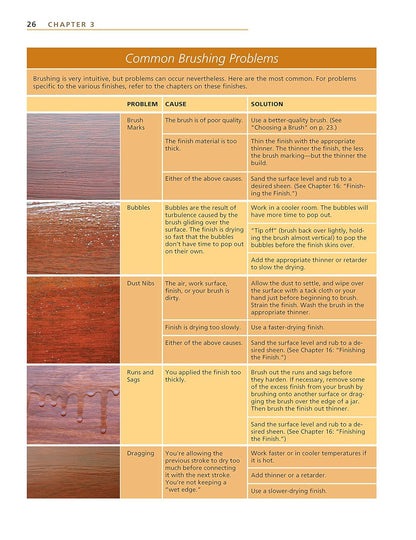 Understanding Wood Finishing: How to Select and Apply the Right Finish (2nd Edition) by Bob Flexner