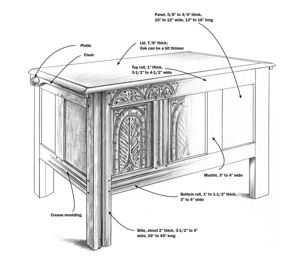 Joiner's Work By Peter Follansbee