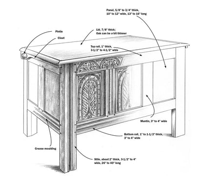 Joiner's Work By Peter Follansbee